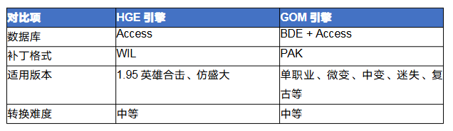 传奇hge怎么转gom 传奇HGE引擎转GOM引擎完全攻略 image.png