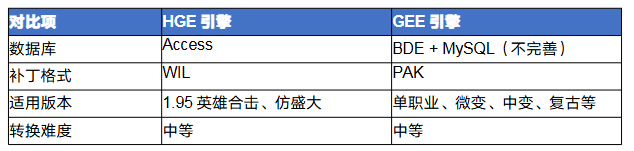 传奇hge怎么转gee 传奇HGE引擎转GEE引擎完全攻略 image.png