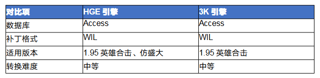 传奇hge怎么转3k 传奇HGE引擎转3K引擎完全攻略 image.png