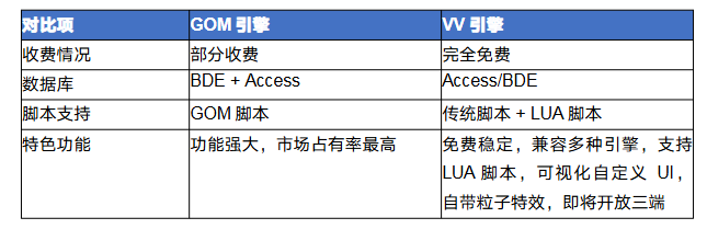 传奇gom怎么转VV 传奇GOM引擎转VV引擎完全攻略 image.png