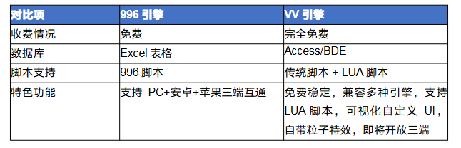 传奇996怎么转VV 传奇996引擎转VV引擎完全攻略 image.png