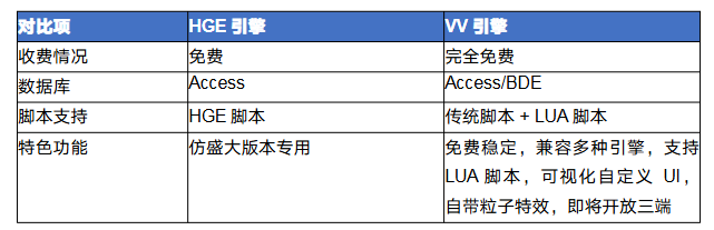 传奇HGE怎么转VV 传奇HGE引擎转VV引擎完全攻略 image.png