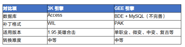 传奇3k怎么转gee 传奇3K引擎转GEE引擎完全攻略 image.png