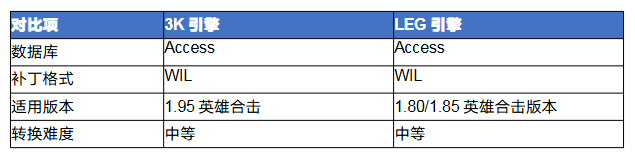 传奇3k怎么转leg 传奇3K引擎转LEG引擎完全攻略 image.png