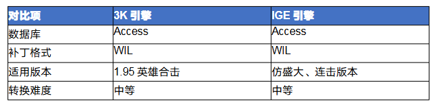 传奇3k怎么转ige 传奇3K引擎转IGE引擎完全攻略 image.png
