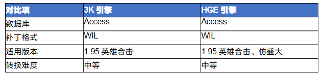 传奇3k怎么转hge 传奇3K引擎转HGE引擎完全攻略 image.png