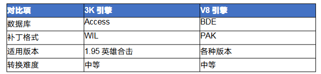 传奇3k怎么转v8 传奇3K引擎转V8引擎完全攻略 image.png