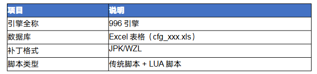 996引擎百科
