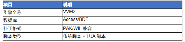 VV引擎百科